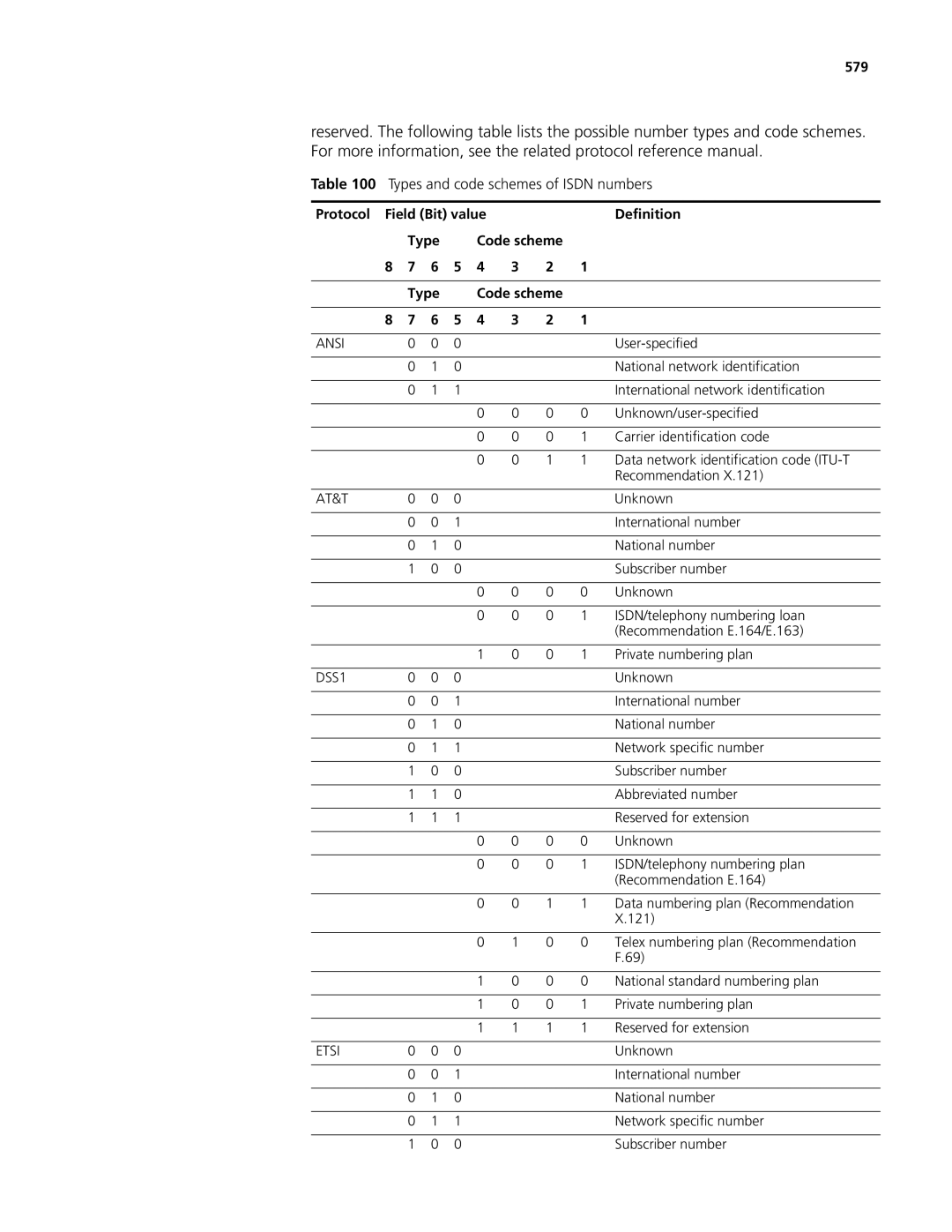 3Com MSR 50, MSR 30 manual Types and code schemes of Isdn numbers, 579, Protocol Field Bit value Definition Type Code scheme 