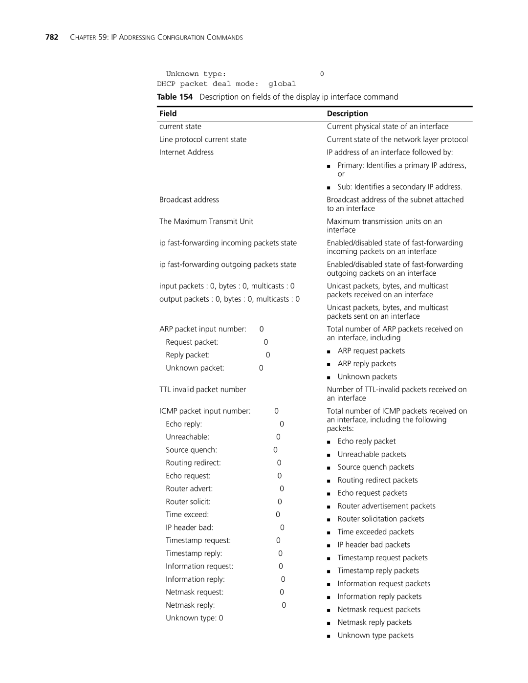 3Com MSR 30, MSR 50 manual Description on fields of the display ip interface command, Field Description 