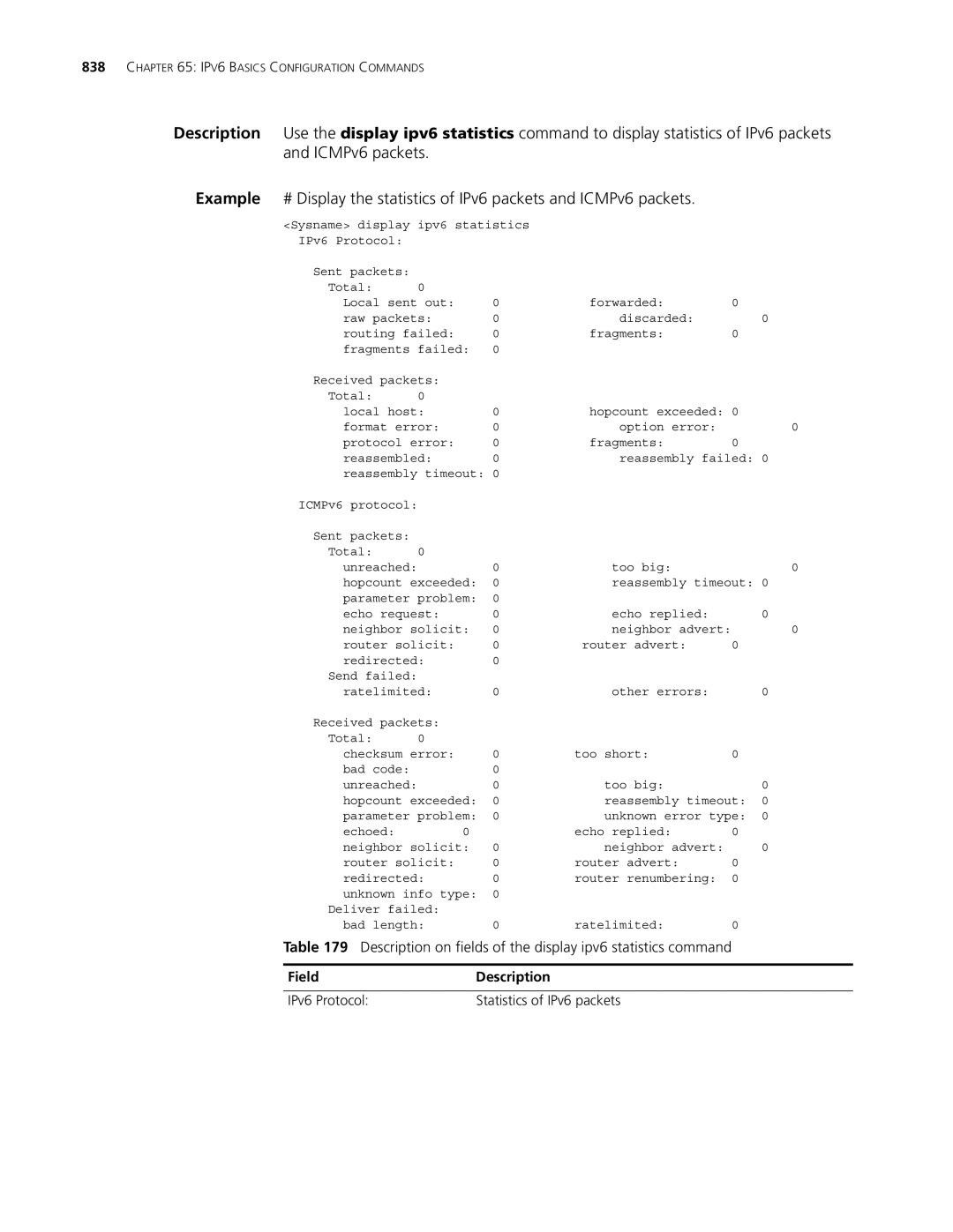 3Com MSR 30, MSR 50 manual Description on fields of the display ipv6 statistics command 