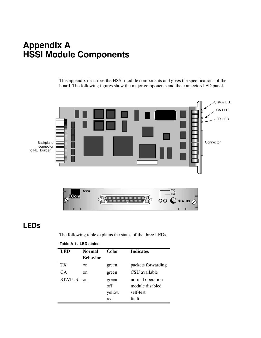 3Com NETBuilder II manual Appendix a Hssi Module Components, LEDs, LED Normal Color Indicates Behavior 