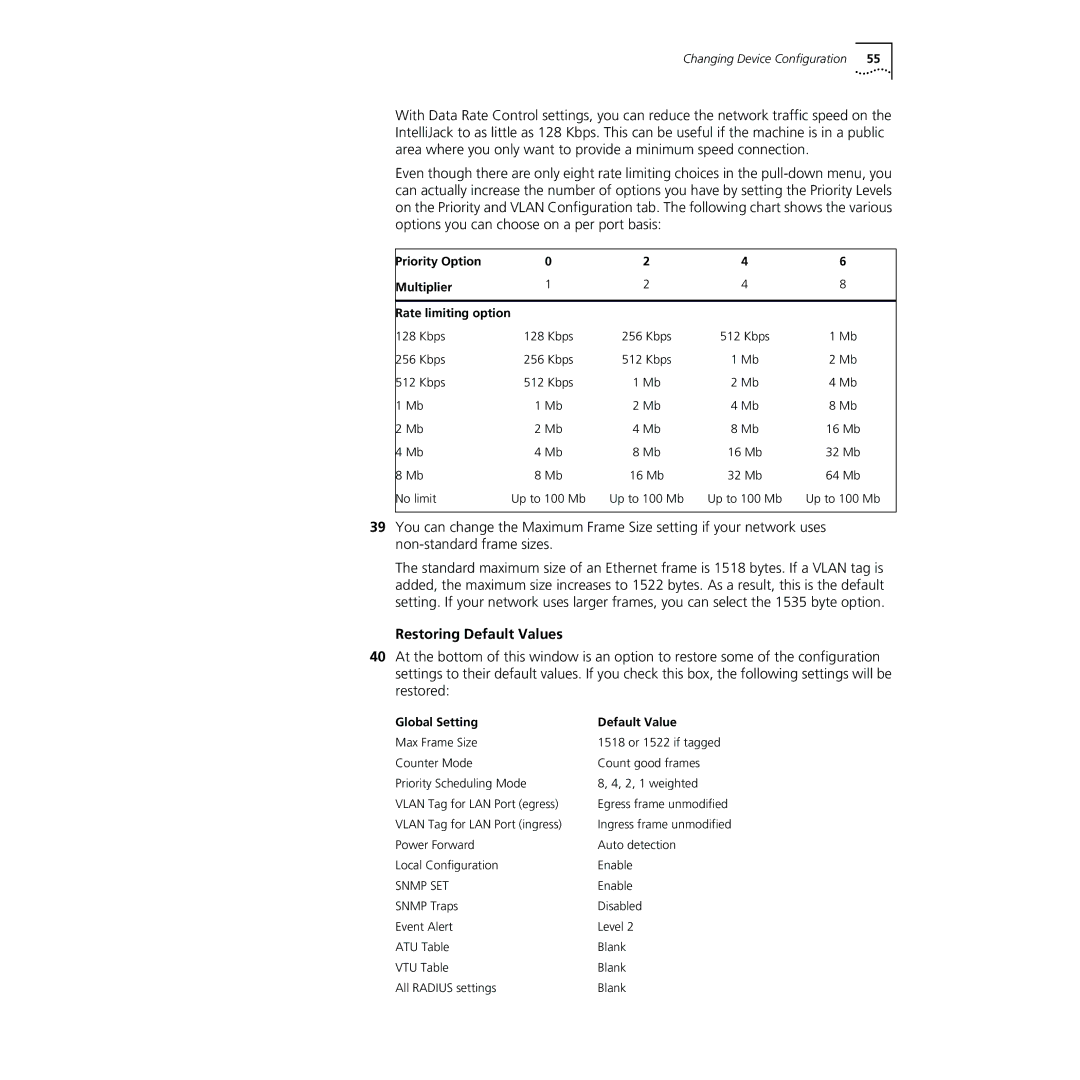 3Com NJ220 manual Restoring Default Values, Priority Option Multiplier Rate limiting option, Global Setting Default Value 