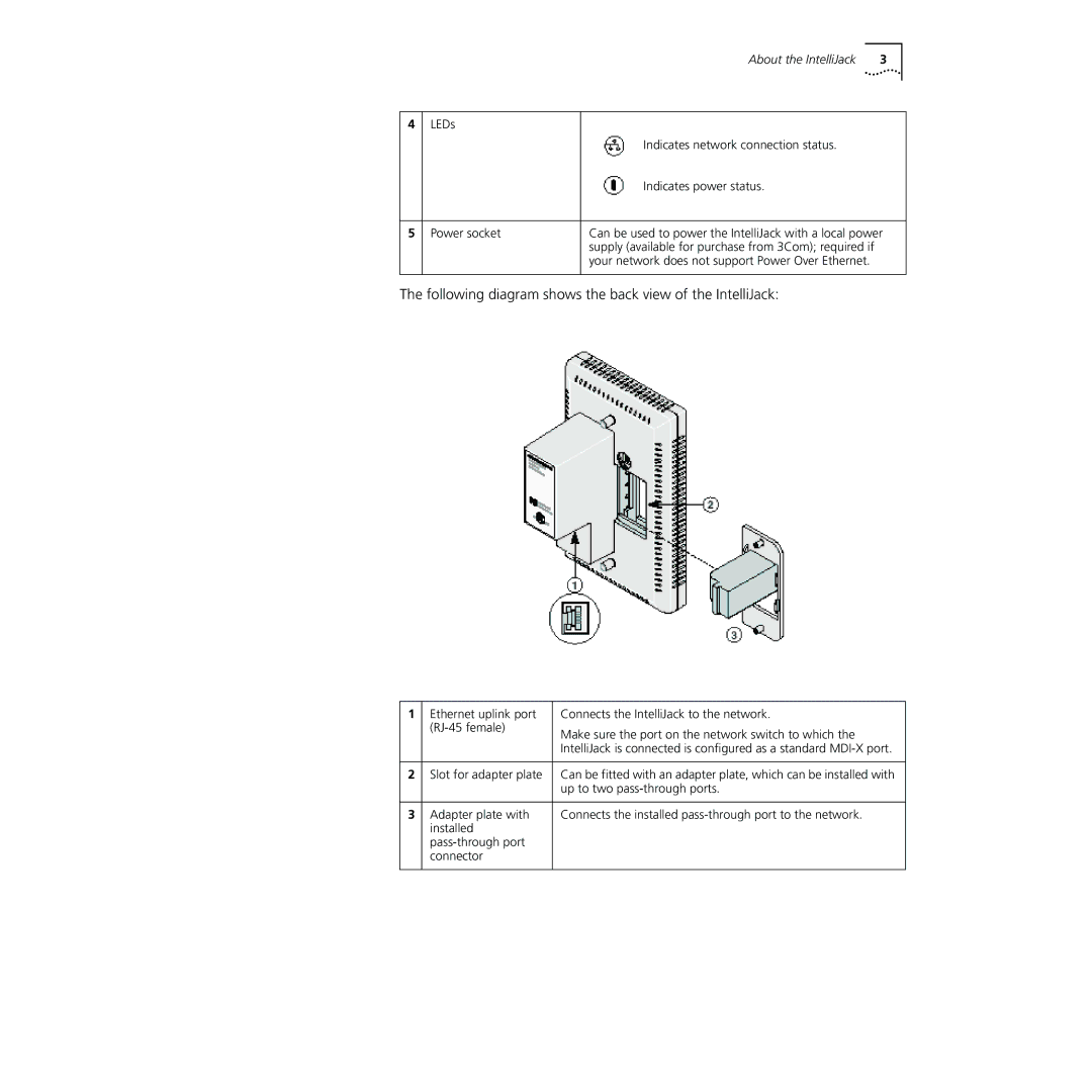 3Com NJ220 manual Following diagram shows the back view of the IntelliJack 