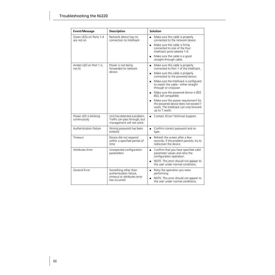 3Com manual Troubleshooting the NJ220 