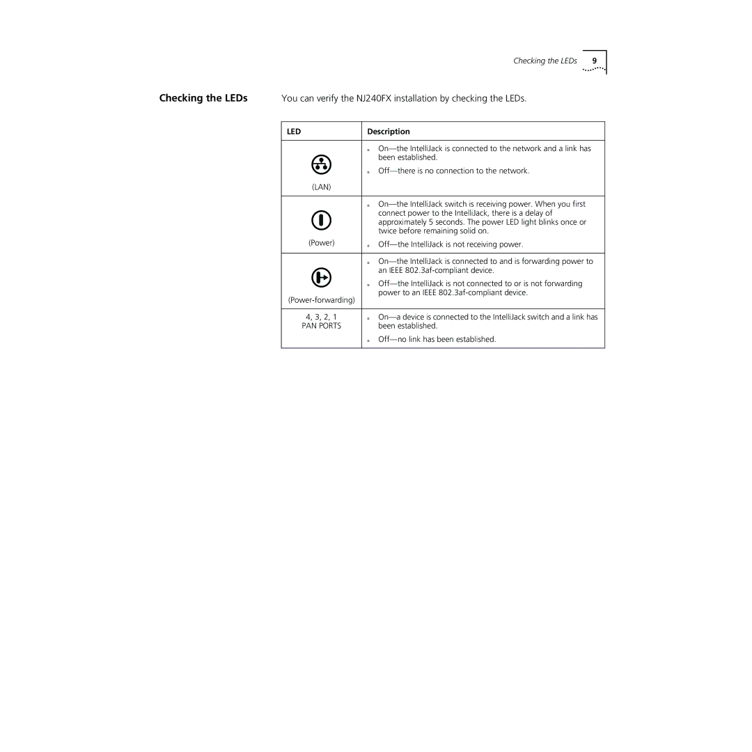 3Com NJ240FX manual Led 