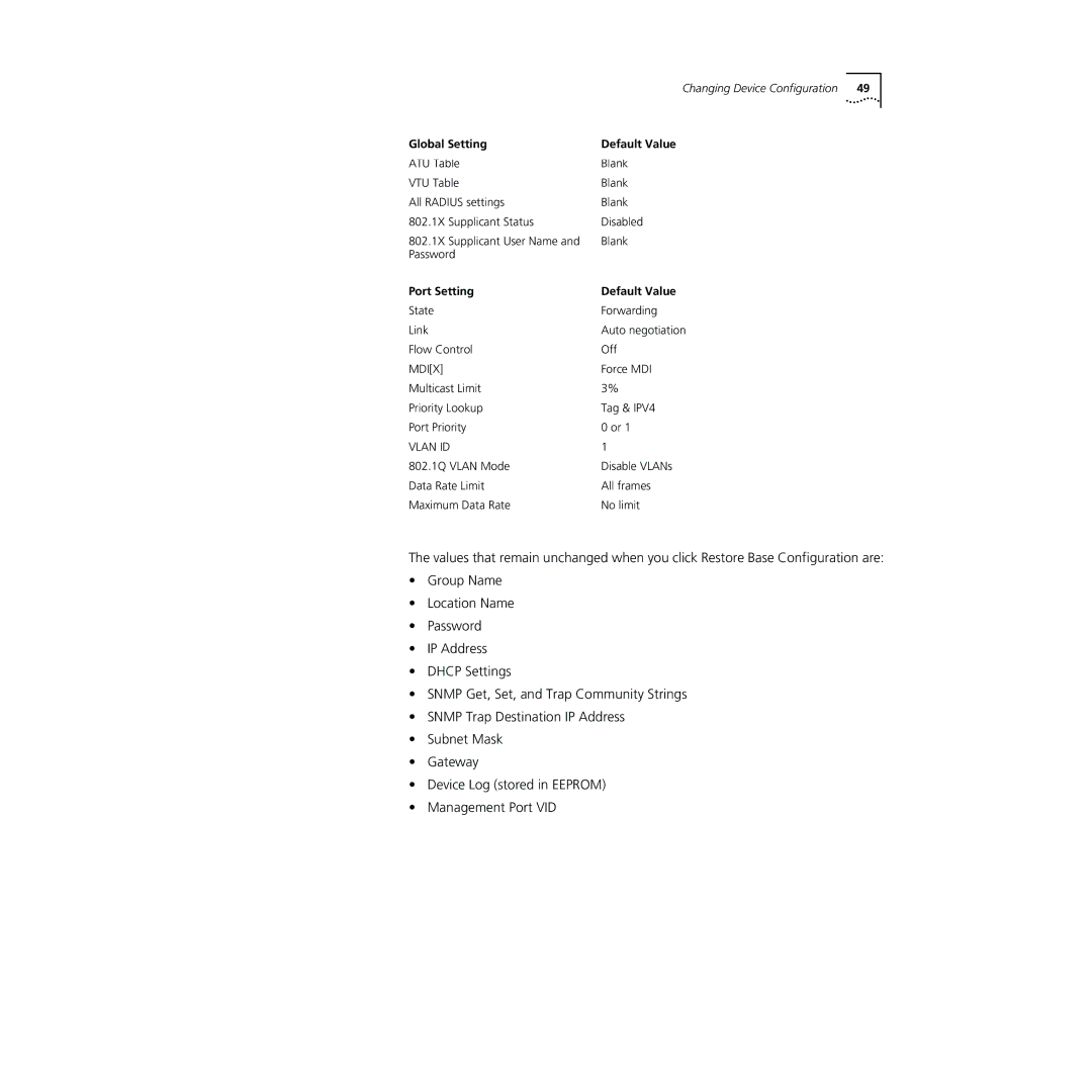 3Com NJ240FX manual Global Setting Default Value 