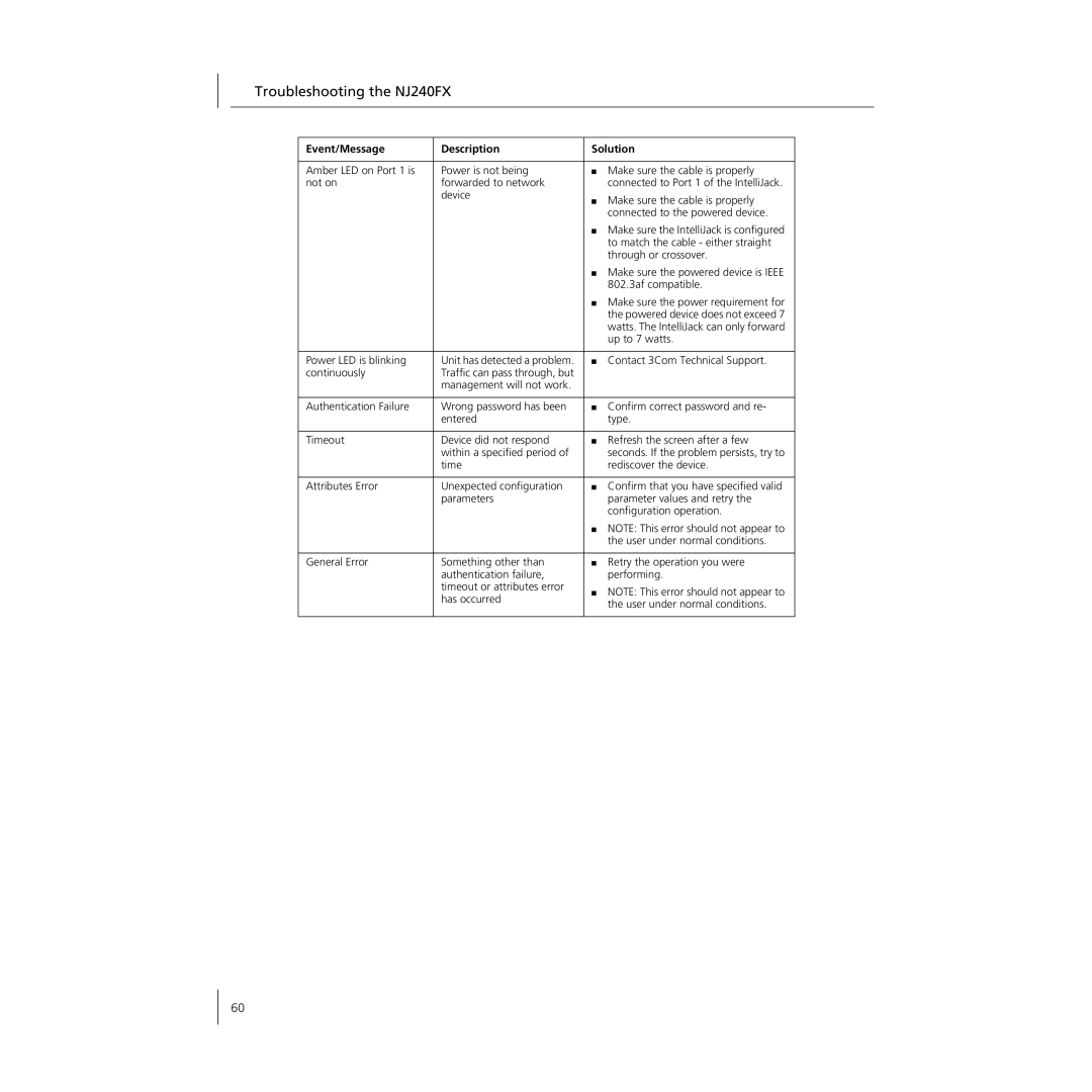 3Com manual Troubleshooting the NJ240FX 