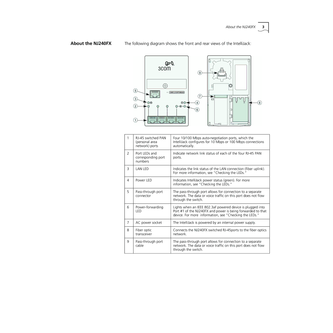 3Com manual About the NJ240FX 