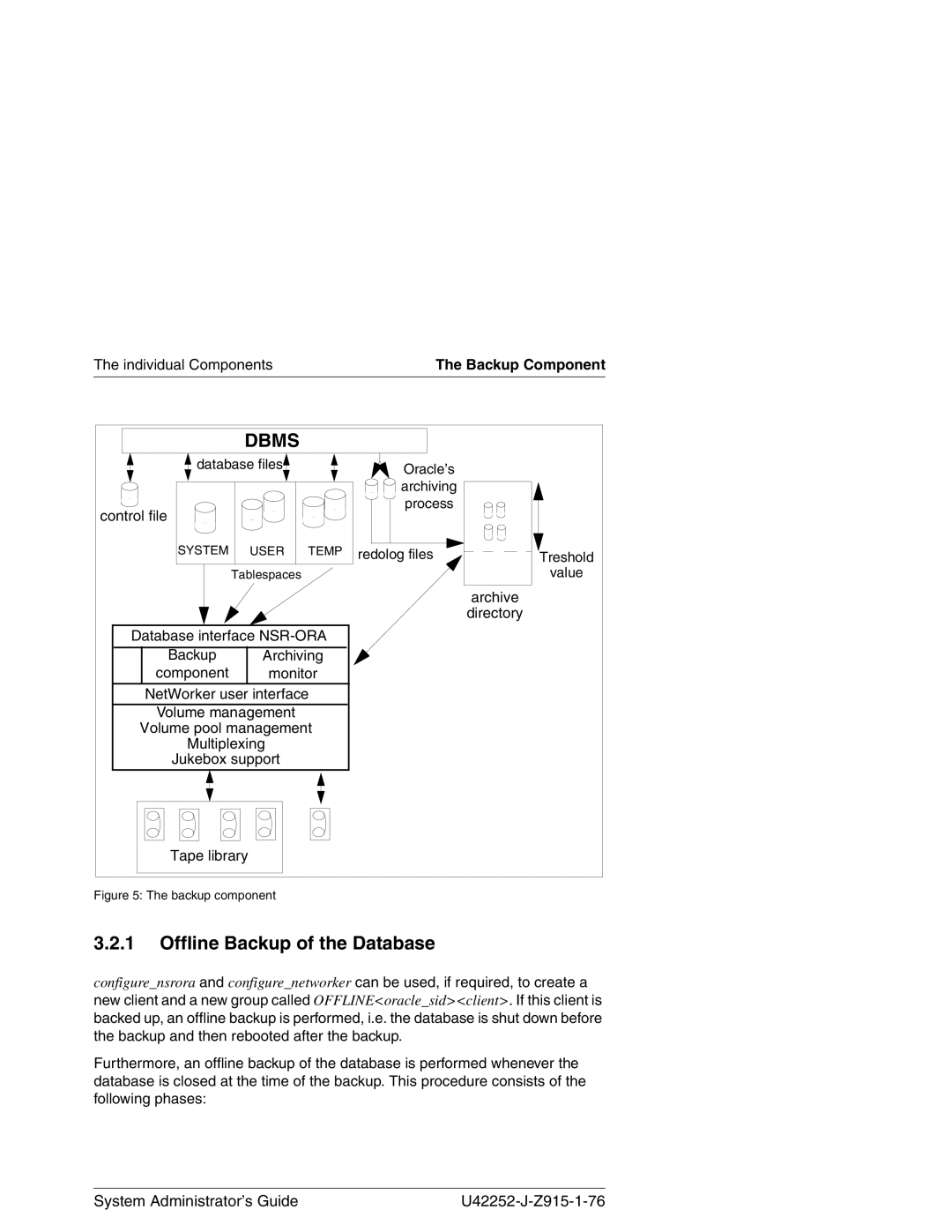 3Com NSR-ORA V3.2 manual Offline Backup of the Database, Database interface NSR-ORA Backup Archiving Component 