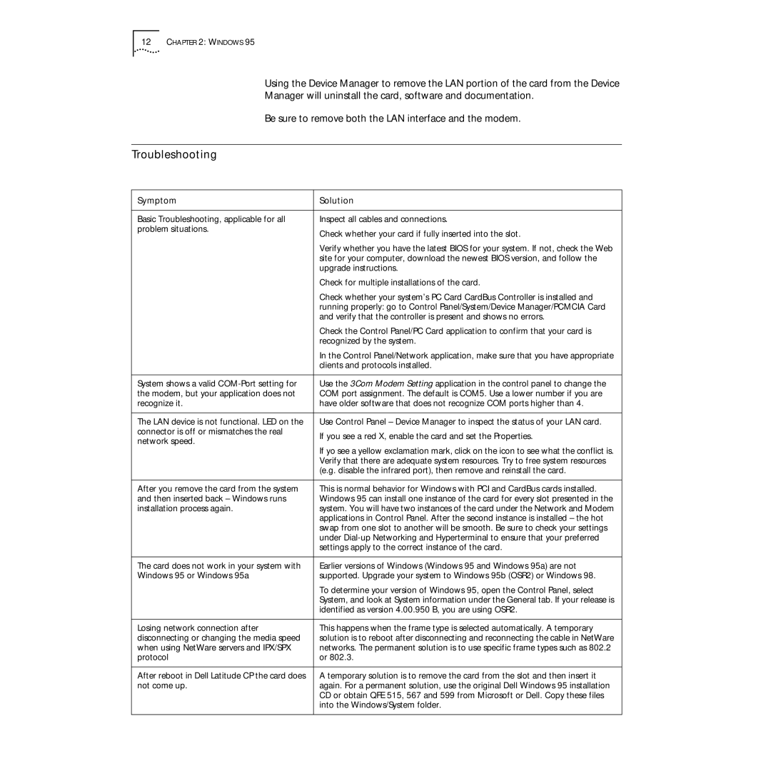 3Com PC Card manual Troubleshooting, Symptom Solution 