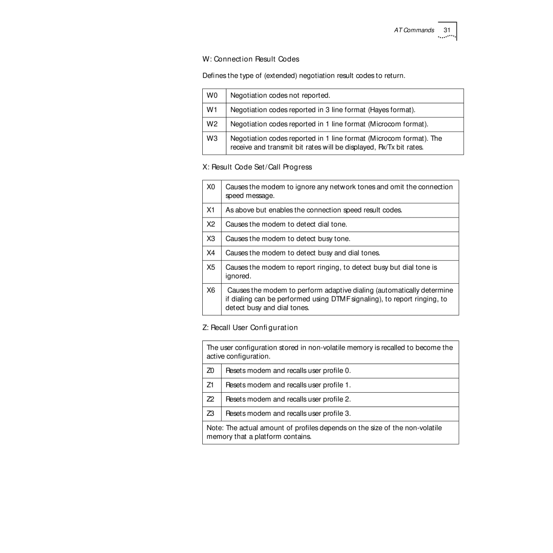 3Com PC Card manual Connection Result Codes, Result Code Set/Call Progress, Recall User Conﬁguration 