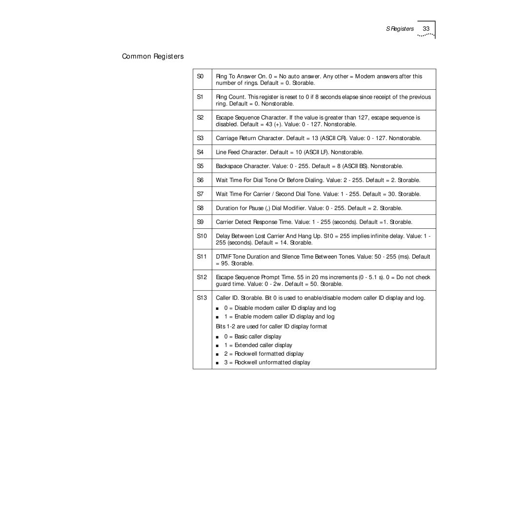 3Com PC Card manual Common Registers, S10, S11, S12, S13 