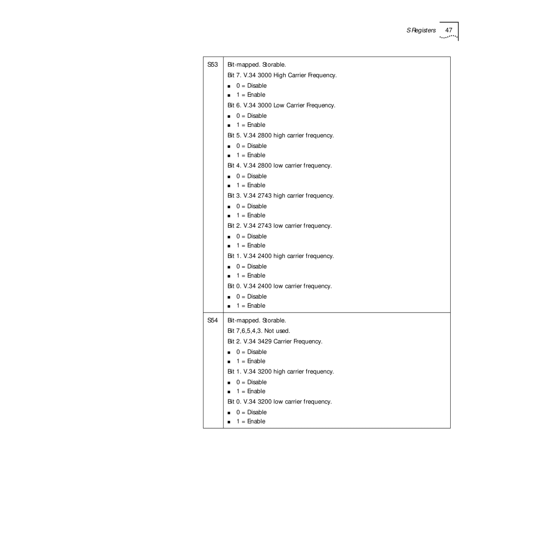 3Com PC Card manual Registers 