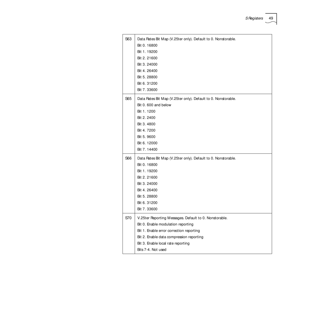 3Com PC Card manual Registers 