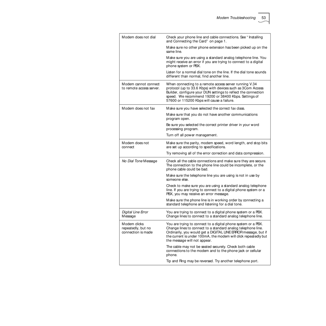 3Com PC Card manual Modem Troubleshooting 