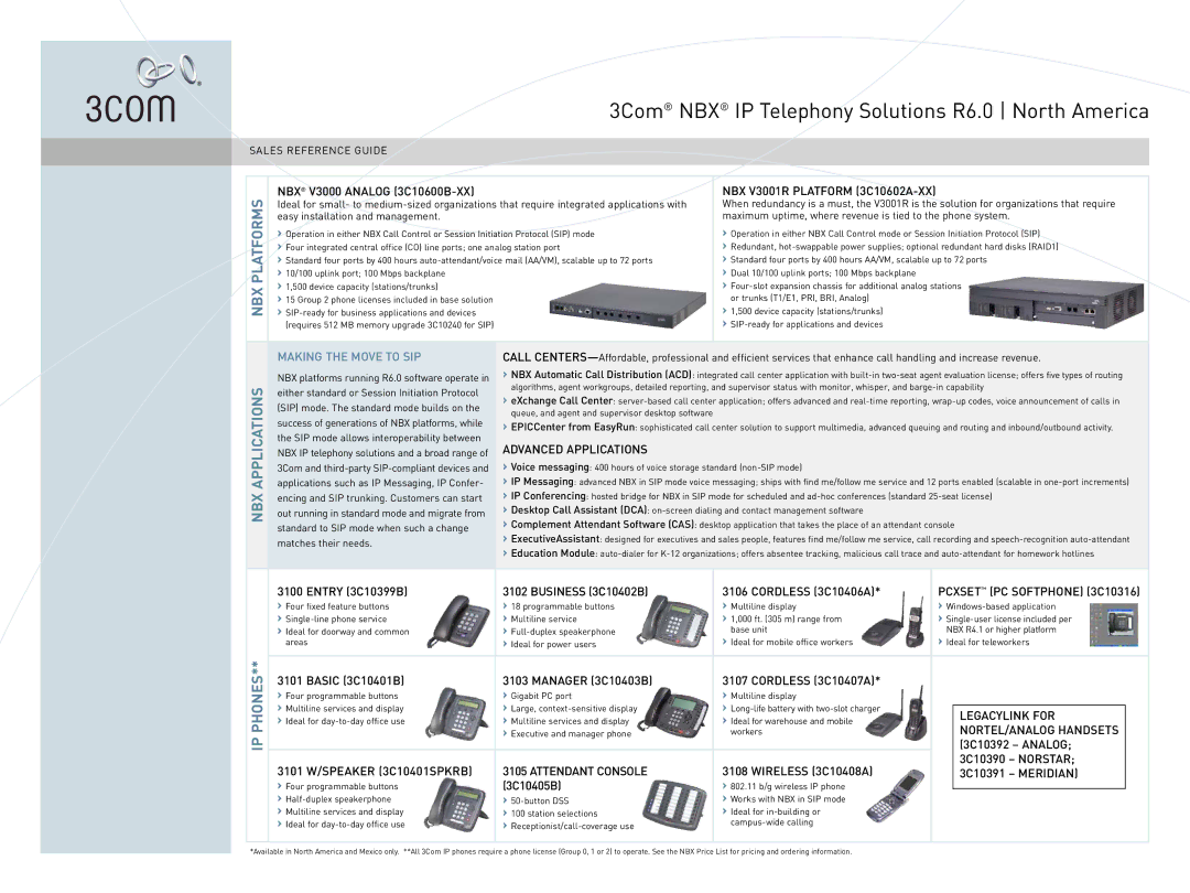 3Com V3001R PLATFORM, PCXSET, 3108 WIRELESS, 3100 Entry, 3103 Manager manual NBX Platforms, NBX Applications IP Phones 