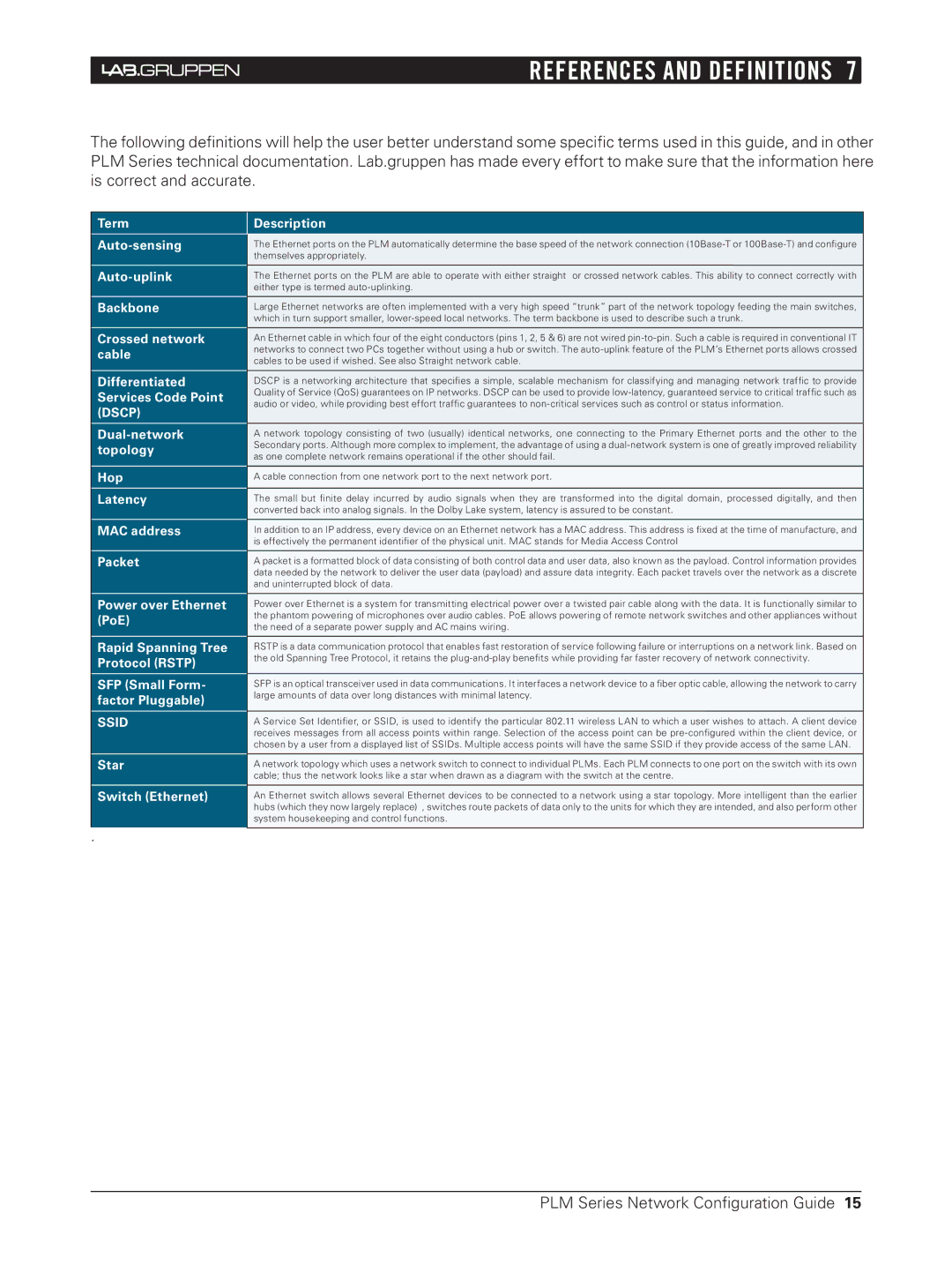 3Com NCG-PLM, PLM Series manual References and Definitions 