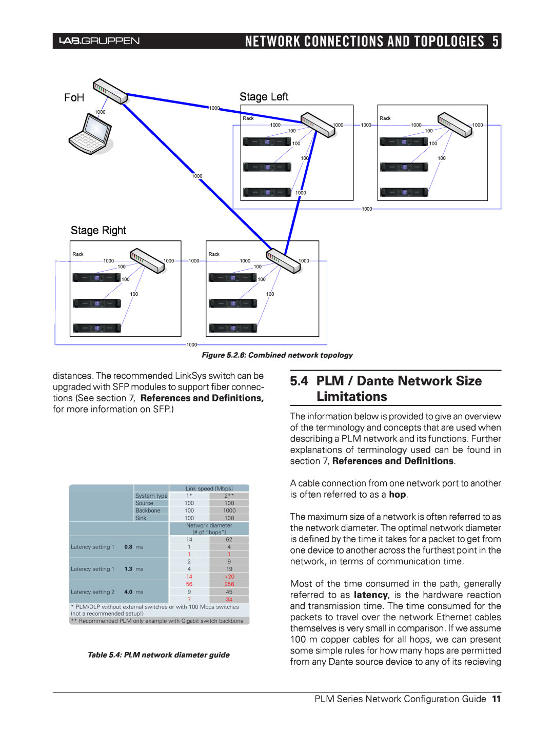 3Com NCG-PLM manual 5.4PLM / Dante Network Size Limitations, Network Connections and Topologies, Stage Left, Stage Right 