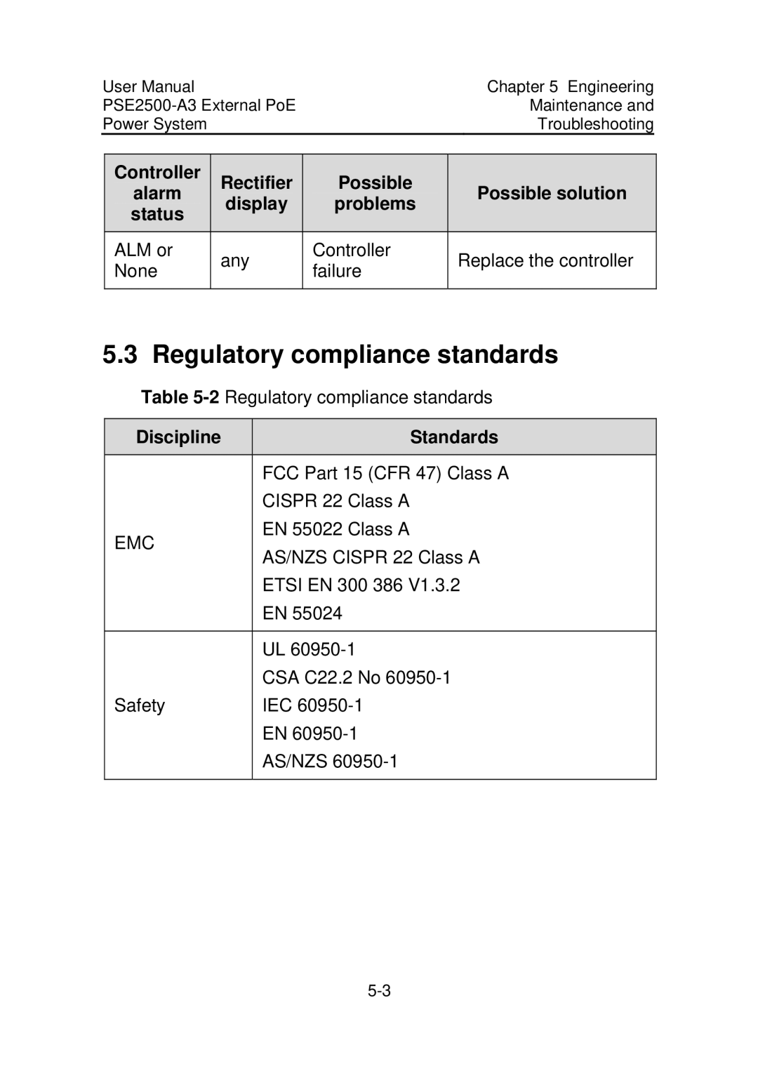 3Com PSE2500-A3 user manual Regulatory compliance standards, Controller Rectifier Possible, Discipline Standards 