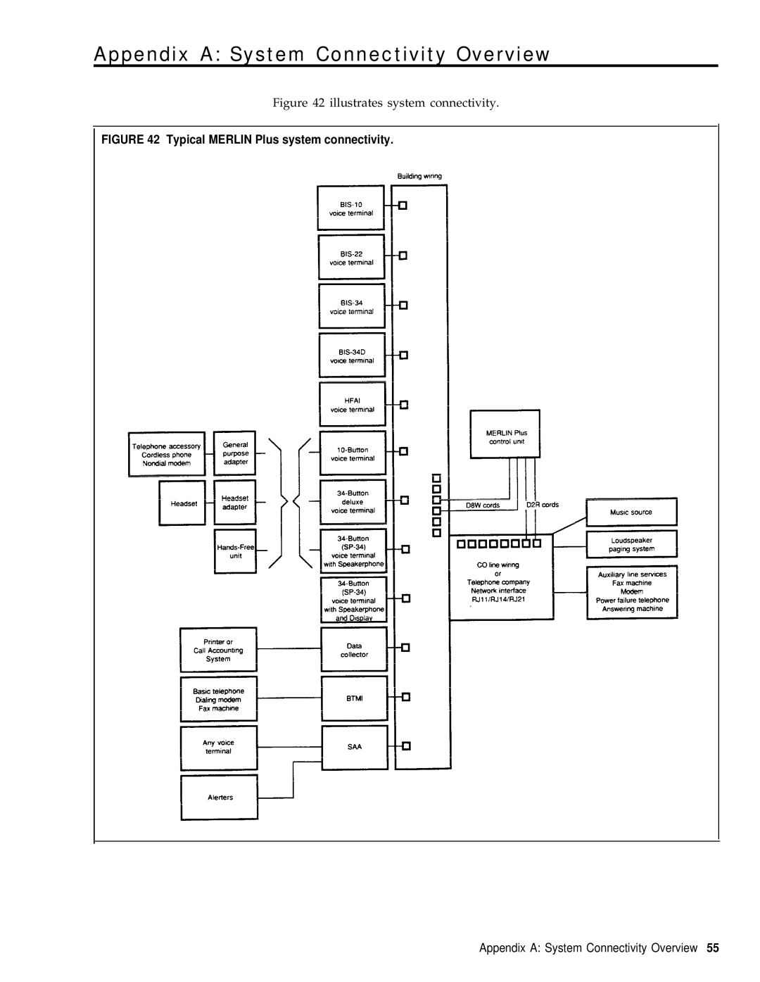 3Com RELEASE 2 installation manual Appendix a System Connectivity Overview, Typical Merlin Plus system connectivity 