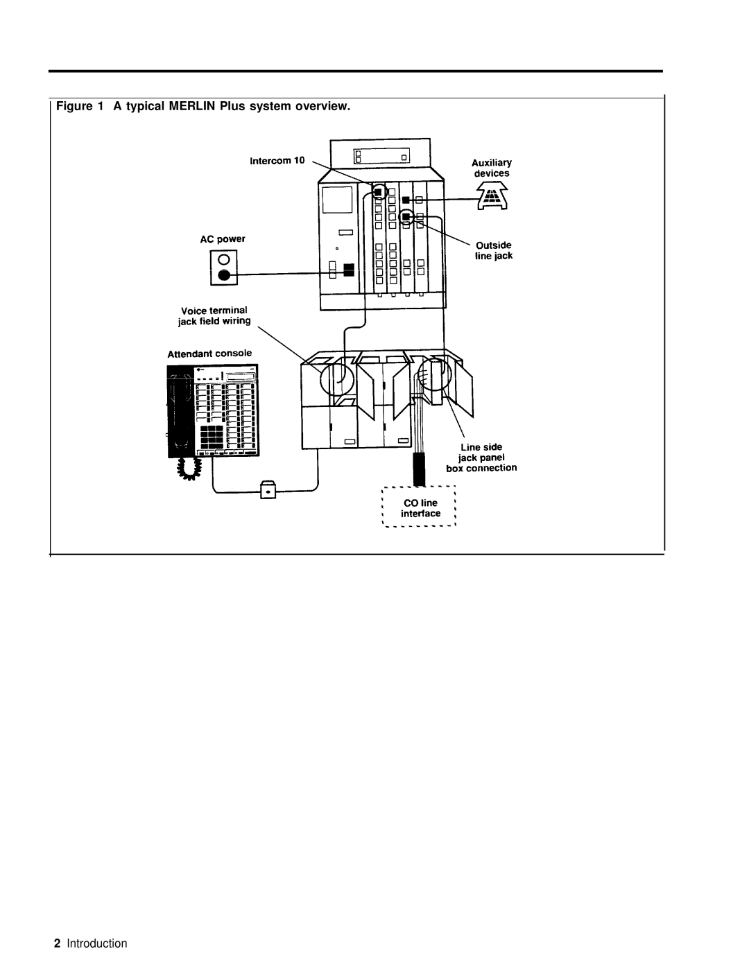 3Com RELEASE 2 installation manual Typical Merlin Plus system overview 