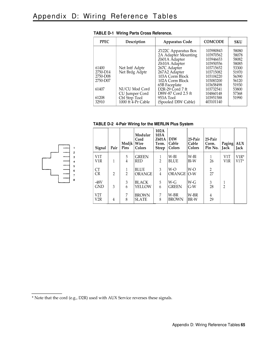 3Com RELEASE 2 installation manual Appendix D Wiring Reference Tables, Table D-1 Wiring Parts Cross Reference 