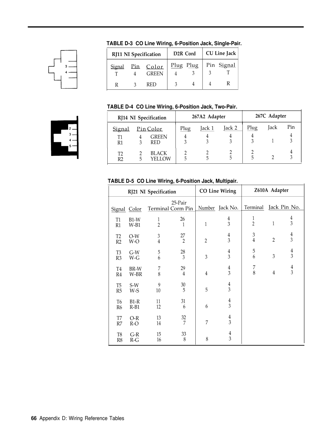 3Com RELEASE 2 Table D-3 CO Line Wiring, 6-Position Jack, Single-Pair, Table D-4 CO Line Wiring, 6-Position Jack, Two-Pair 