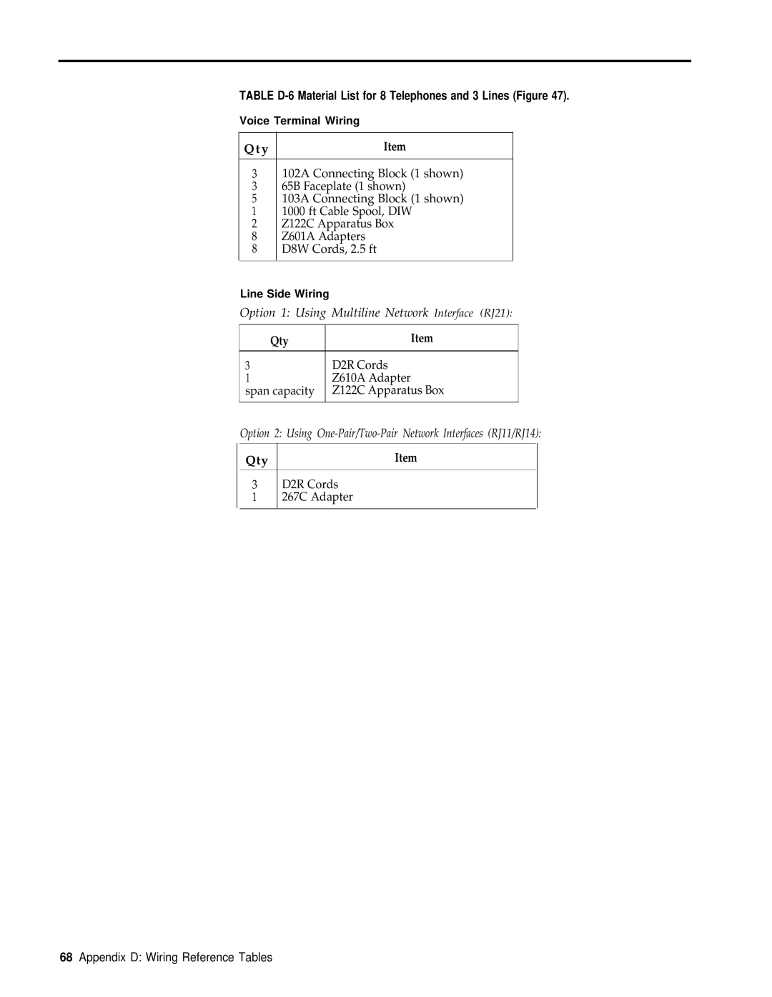 3Com RELEASE 2 installation manual Table D-6 Material List for 8 Telephones and 3 Lines Figure, Qty 