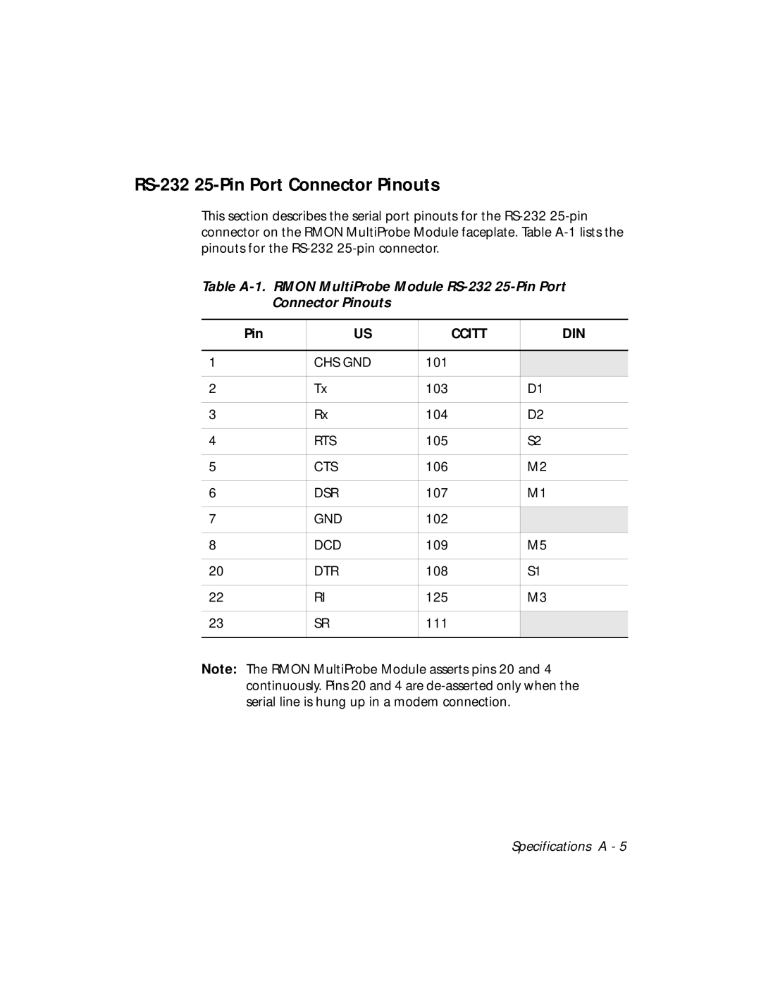 3Com RMON-EMP-3 installation and operation guide RS-232 25-Pin Port Connector Pinouts 