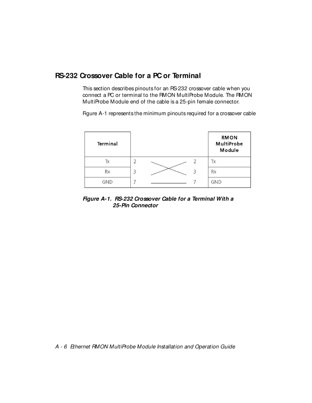 3Com RMON-EMP-3 installation and operation guide RS-232 Crossover Cable for a PC or Terminal 