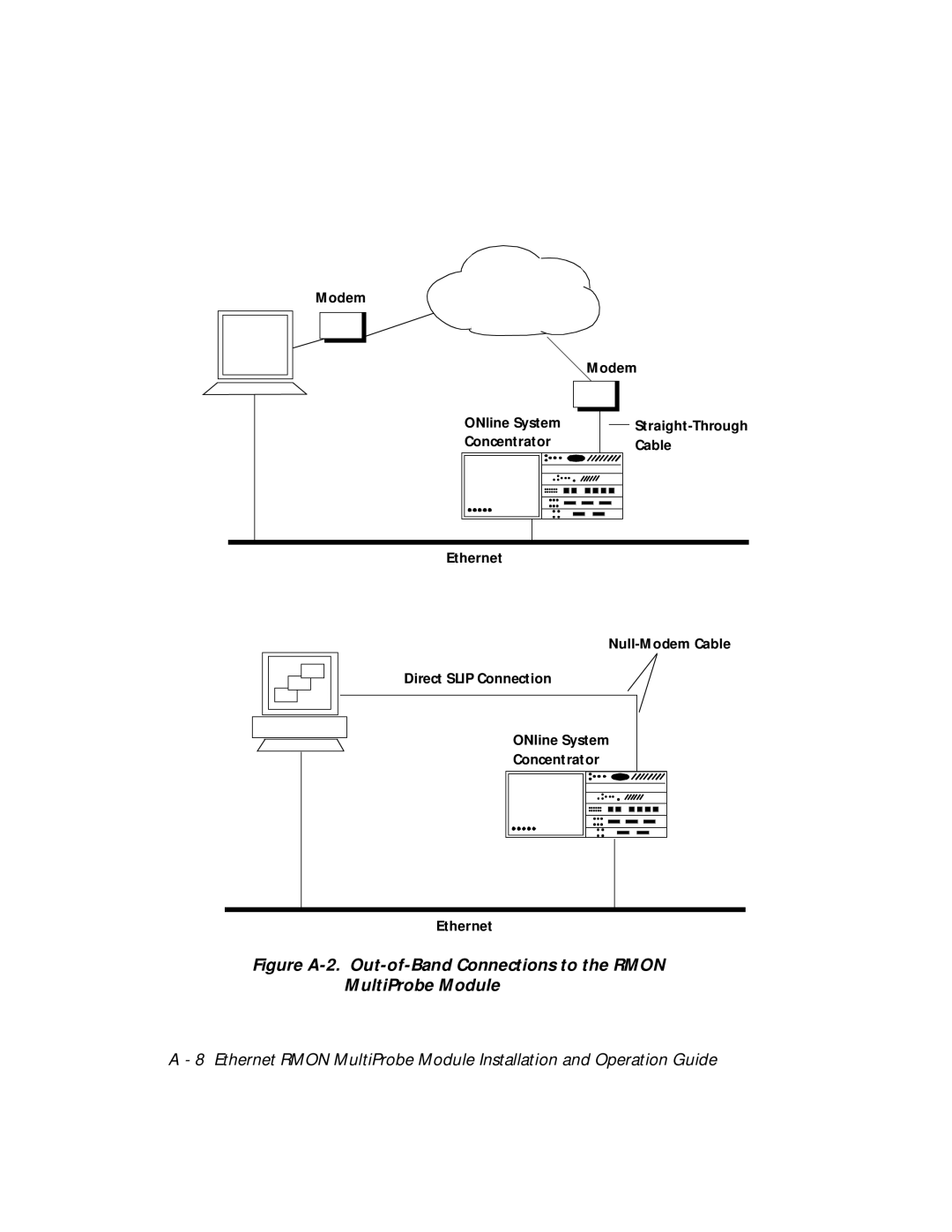 3Com RMON-EMP-3 installation and operation guide 