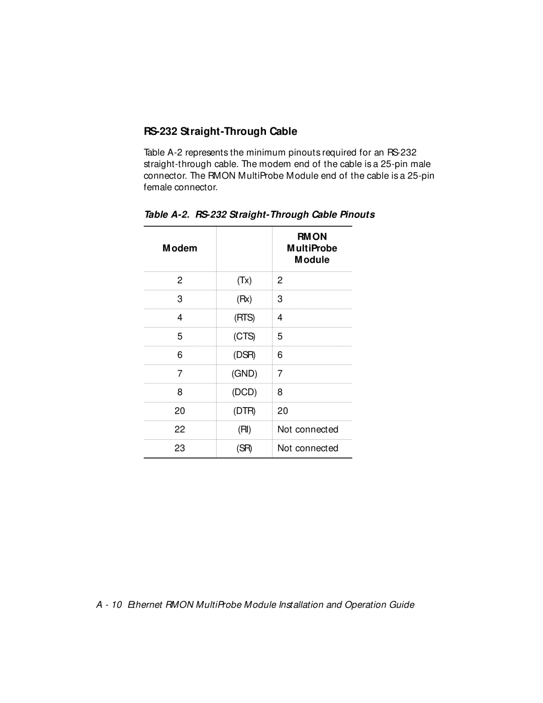 3Com RMON-EMP-3 Table A-2. RS-232 Straight-Through Cable Pinouts, Modem MultiProbe Module 