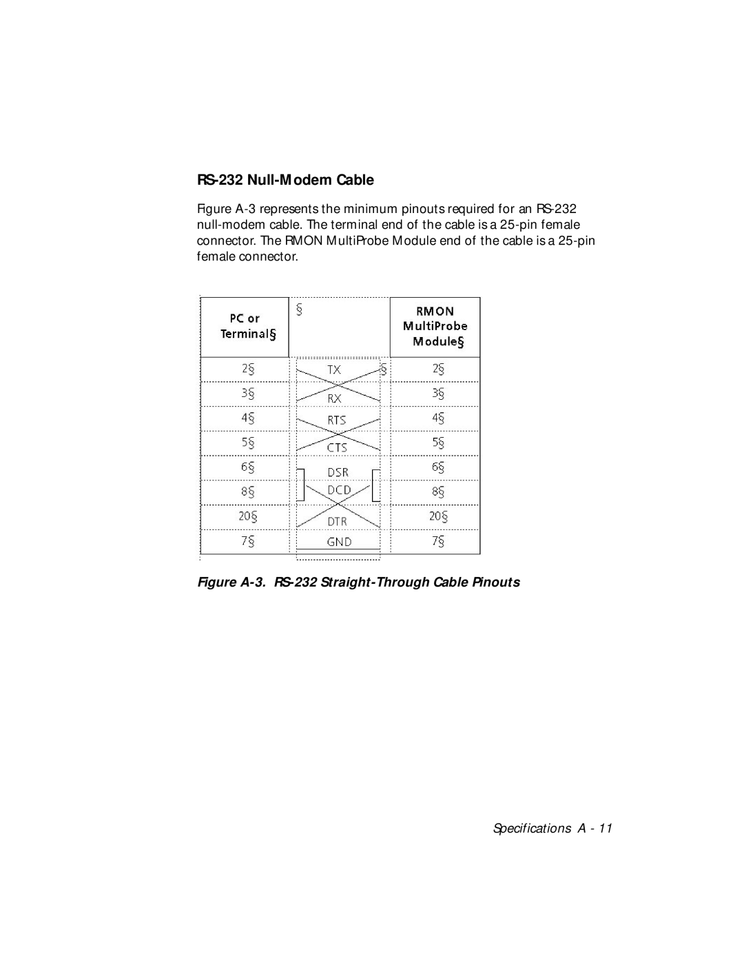 3Com RMON-EMP-3 installation and operation guide RS-232 Null-Modem Cable, Figure A-3. RS-232 Straight-Through Cable Pinouts 