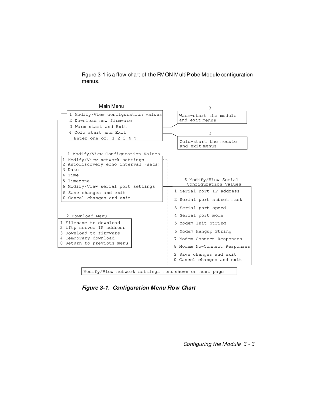 3Com RMON-EMP-3 installation and operation guide Configuration Menu Flow Chart 