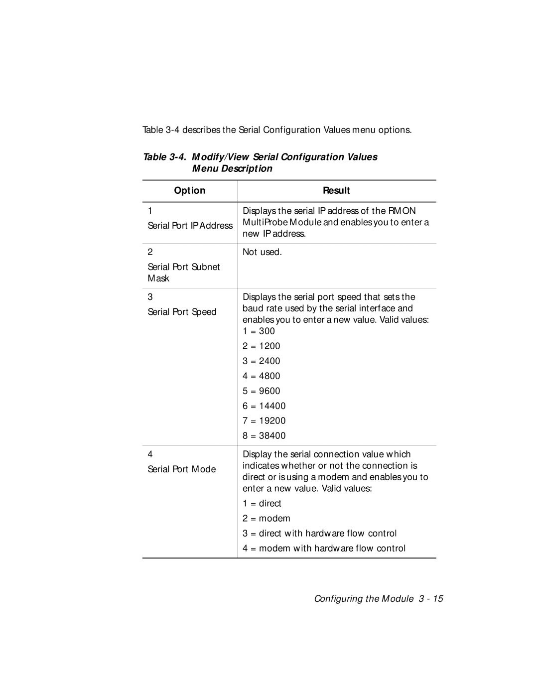 3Com RMON-EMP-3 installation and operation guide Modify/View Serial Configuration Values Menu Description 