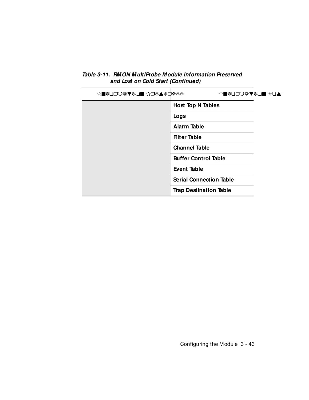 3Com RMON-EMP-3 installation and operation guide Information Preserved Information Lost 