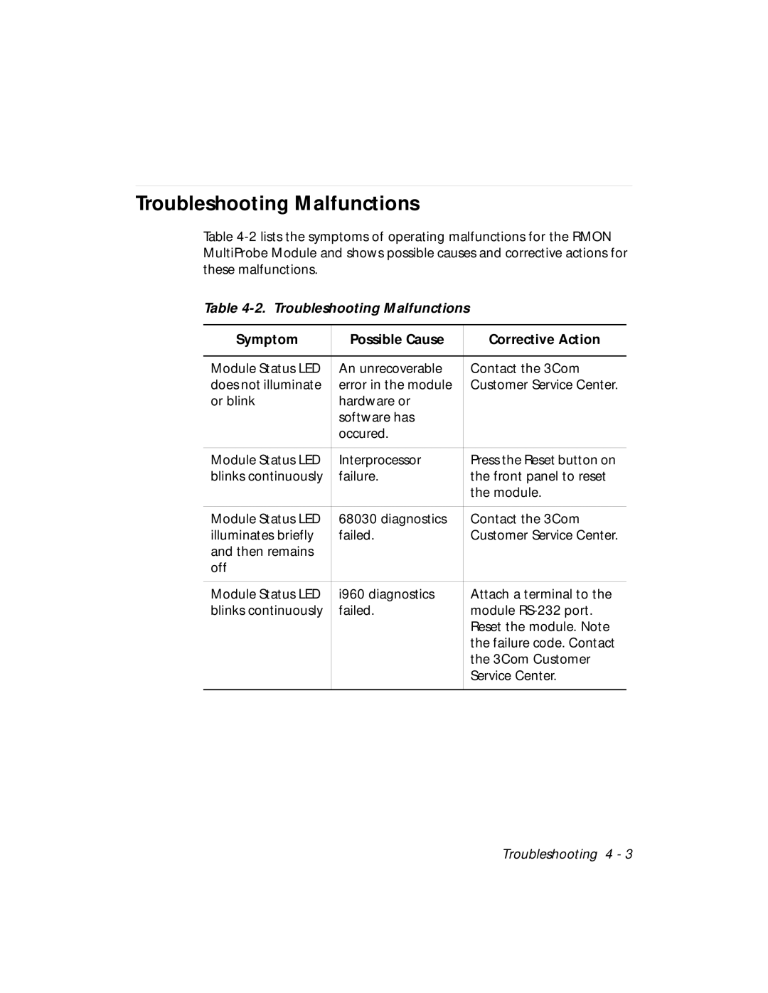 3Com RMON-EMP-3 installation and operation guide Troubleshooting Malfunctions, Symptom Possible Cause Corrective Action 