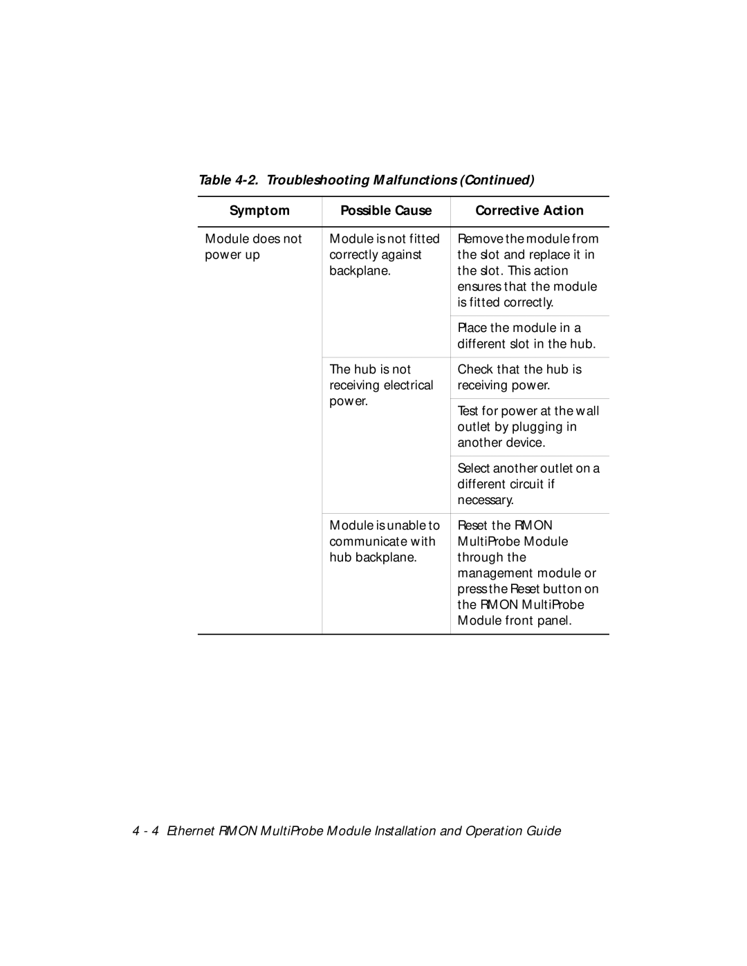 3Com RMON-EMP-3 installation and operation guide Troubleshooting Malfunctions 