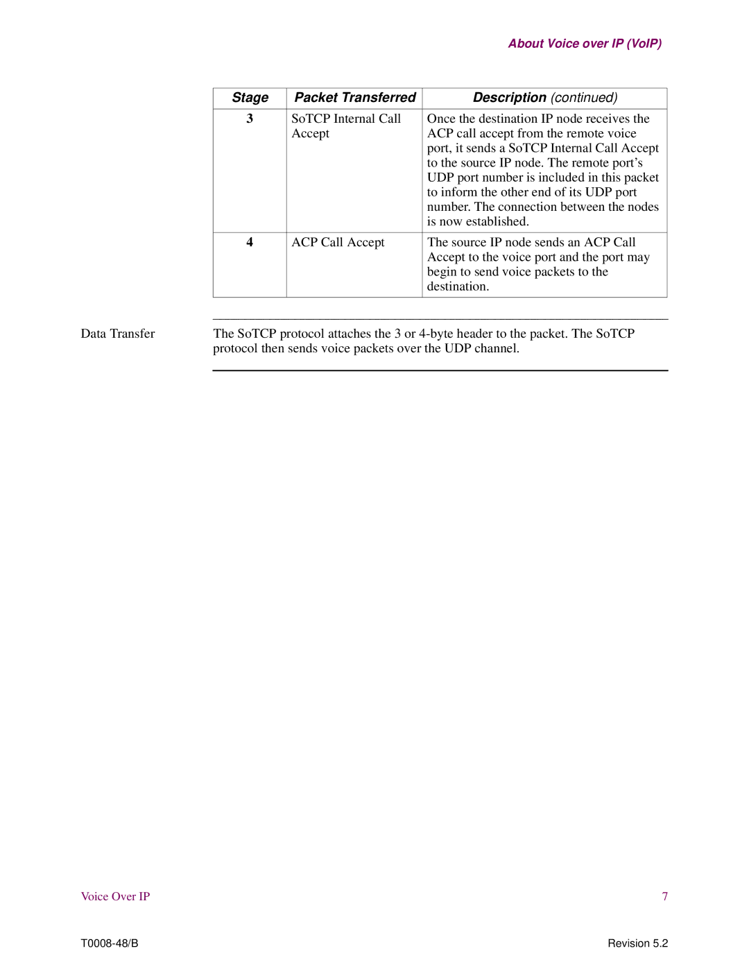 3Com S200 manual Stage Packet Transferred Description 