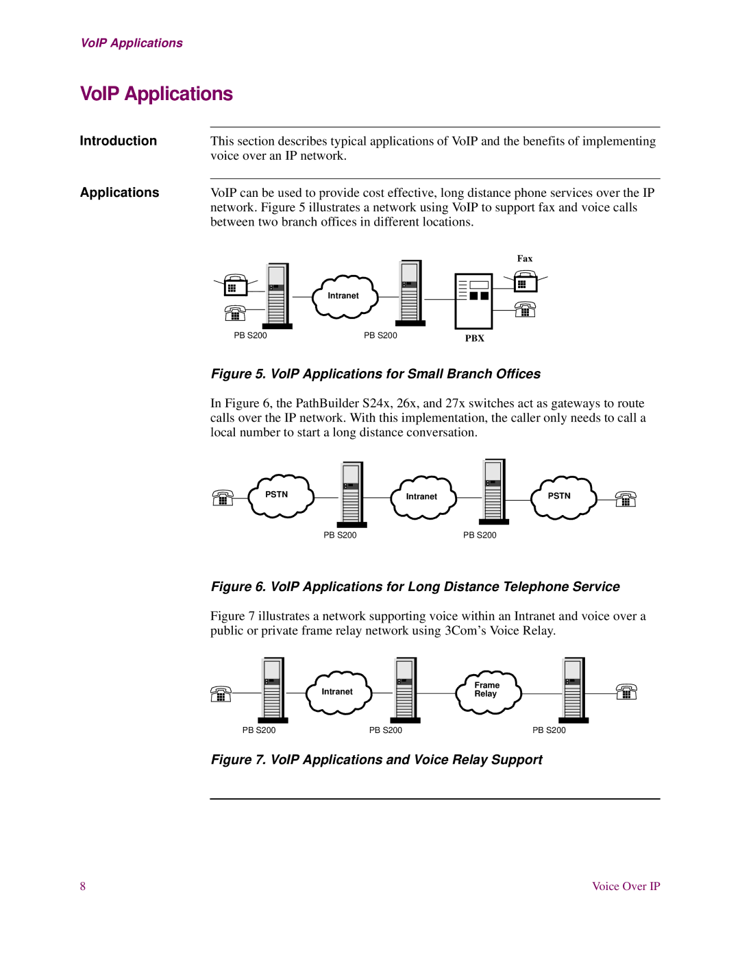 3Com S200 manual VoIP Applications 