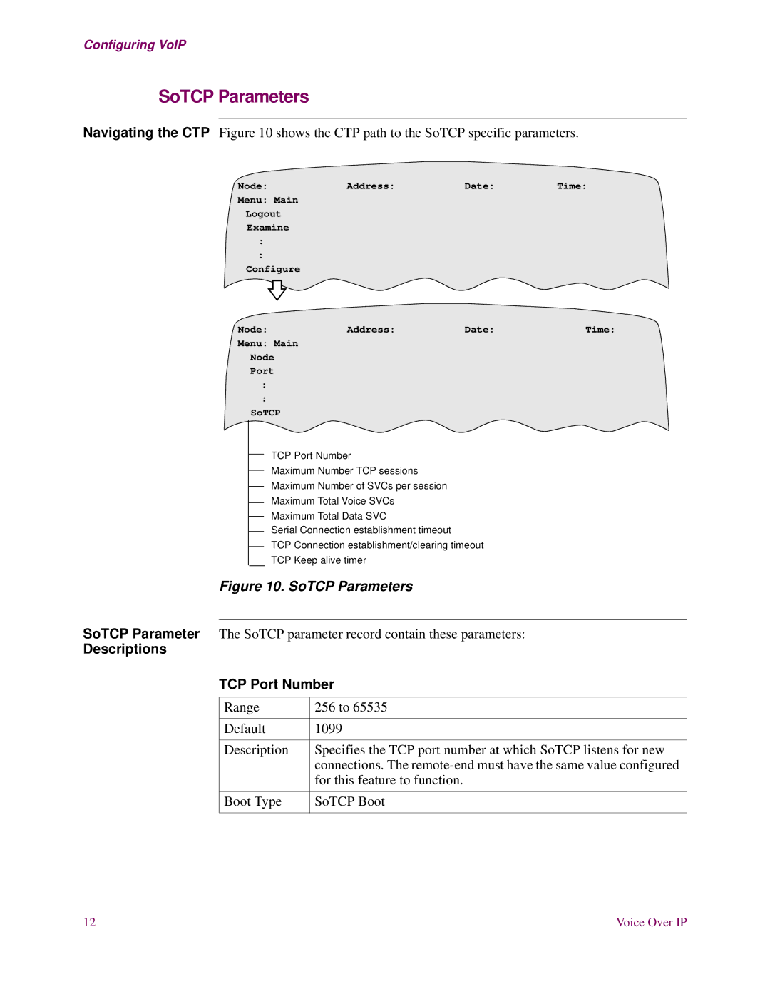 3Com S200 manual SoTCP Parameters, Descriptions TCP Port Number 