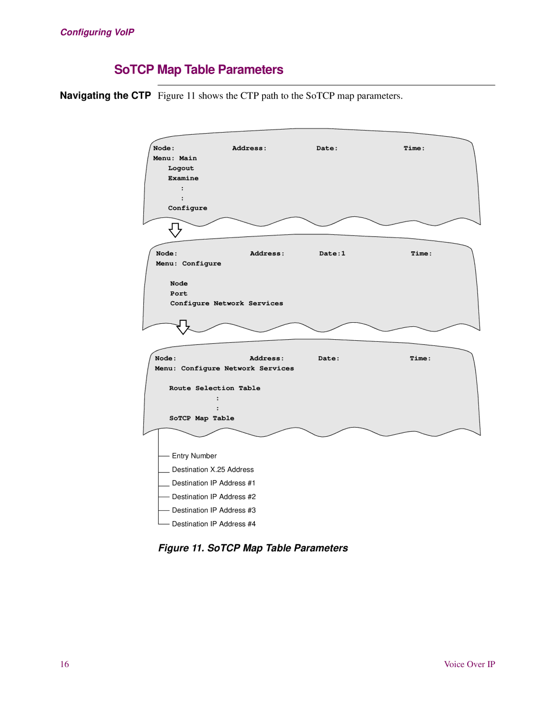 3Com S200 manual SoTCP Map Table Parameters 