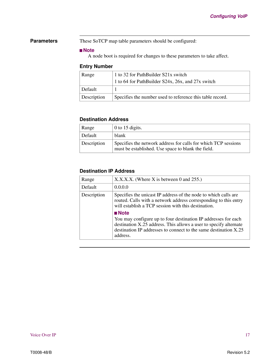 3Com S200 manual Destination Address, Destination IP Address 