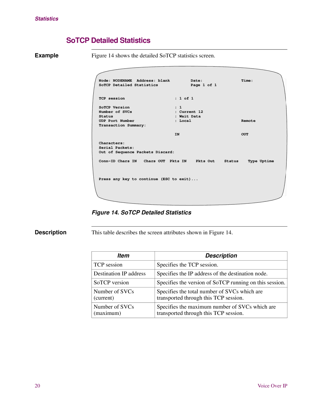 3Com S200 manual SoTCP Detailed Statistics 