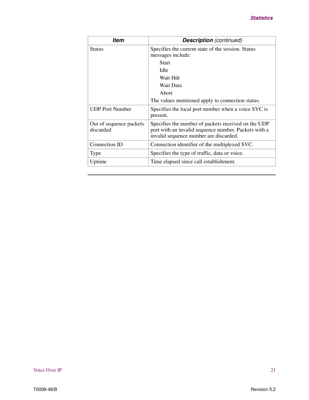 3Com S200 manual Description 