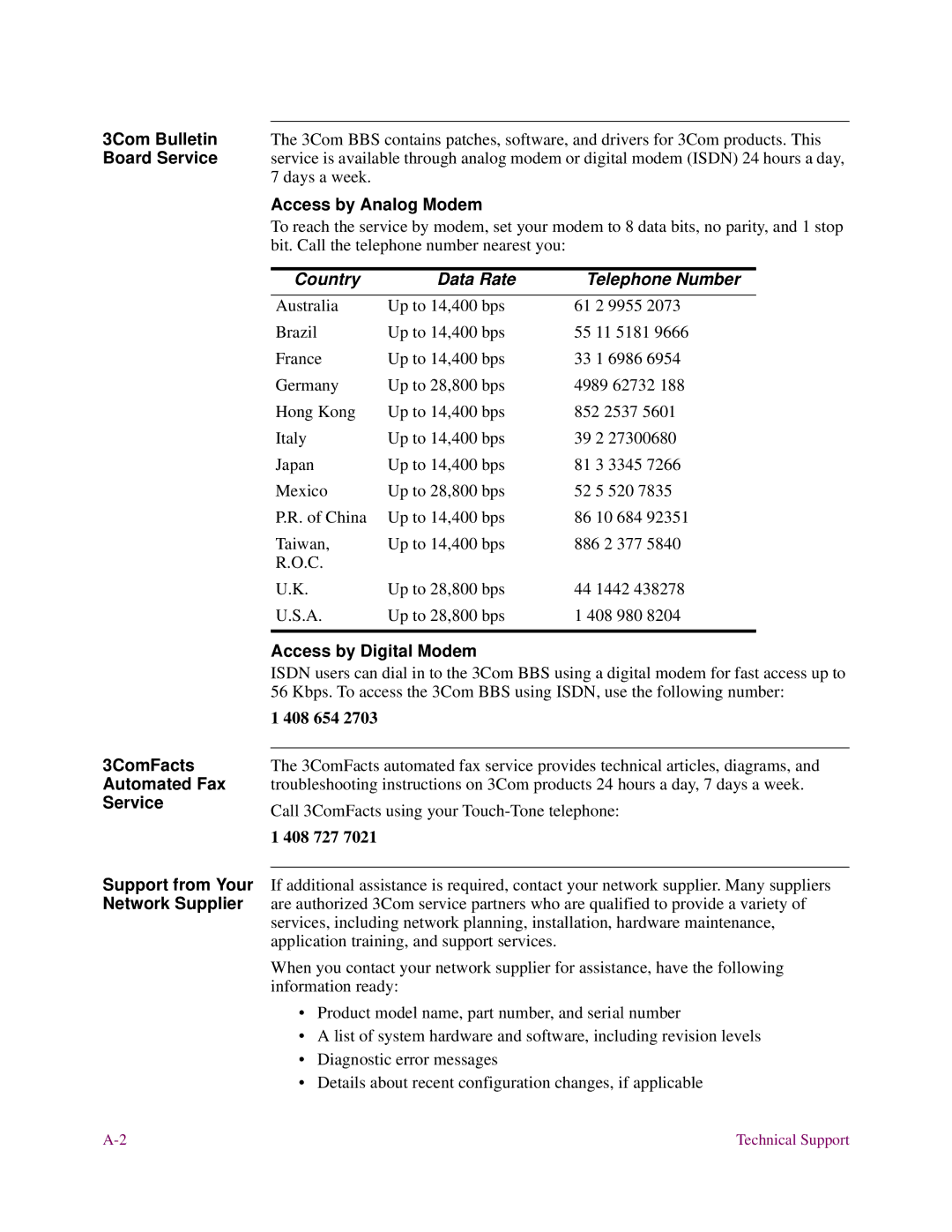 3Com S200 manual Access by Analog Modem, Country Data Rate Telephone Number, 3ComFacts Automated Fax Service 