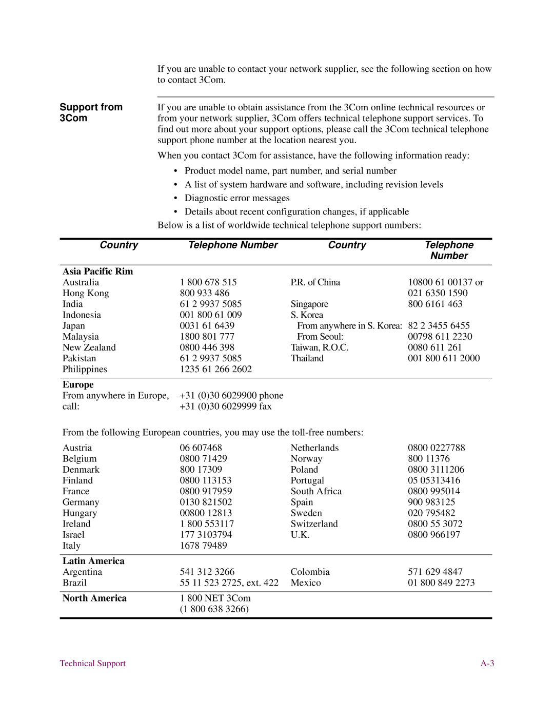 3Com S200 manual Support from, 3Com, Country Telephone Number 