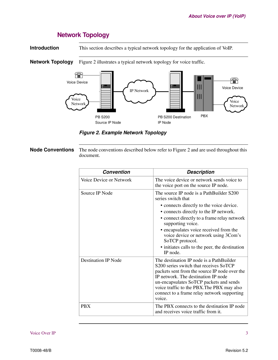 3Com S200 manual Network Topology, Introduction, Convention Description 