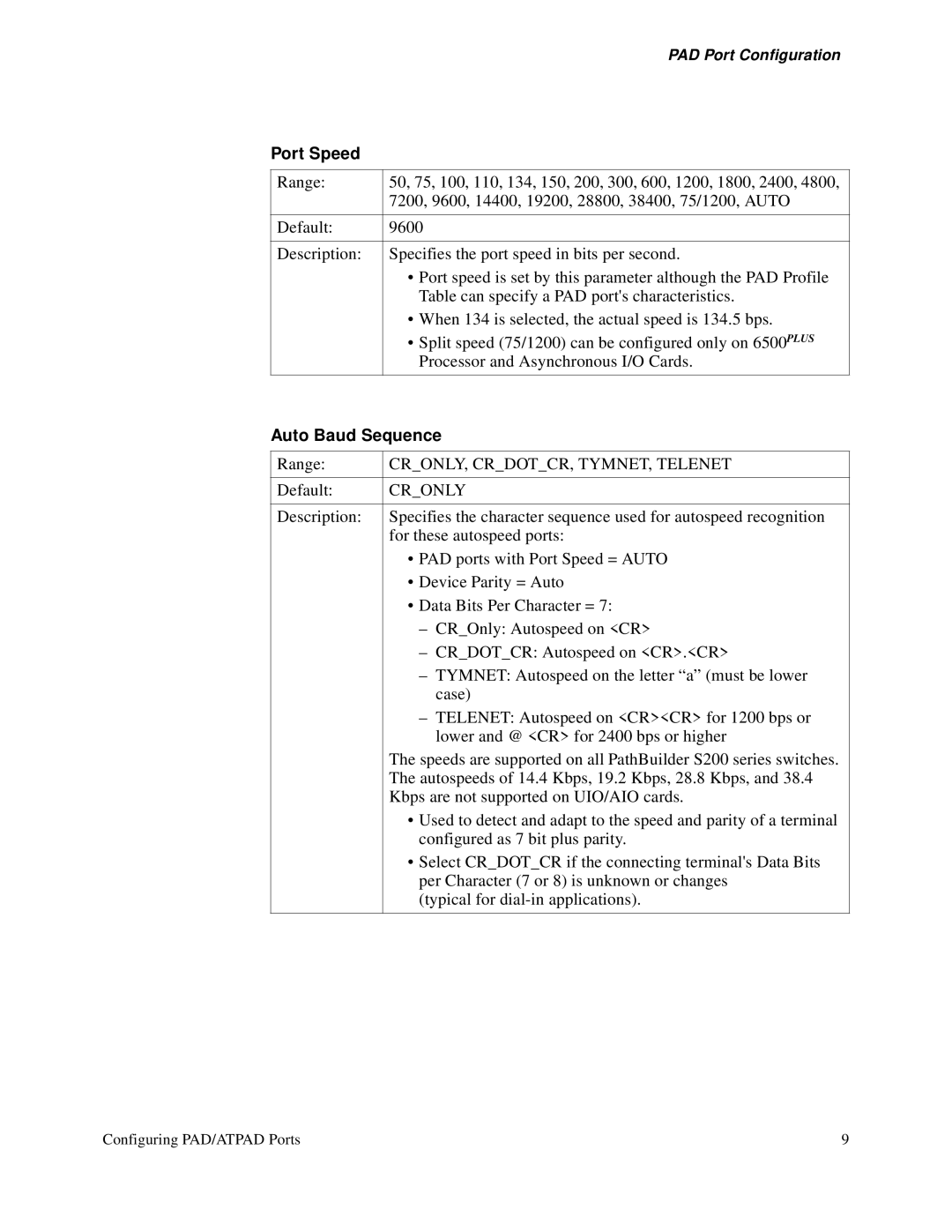 3Com S200 manual Port Speed, Auto Baud Sequence, CRONLY, CRDOTCR, TYMNET, Telenet, Cronly 