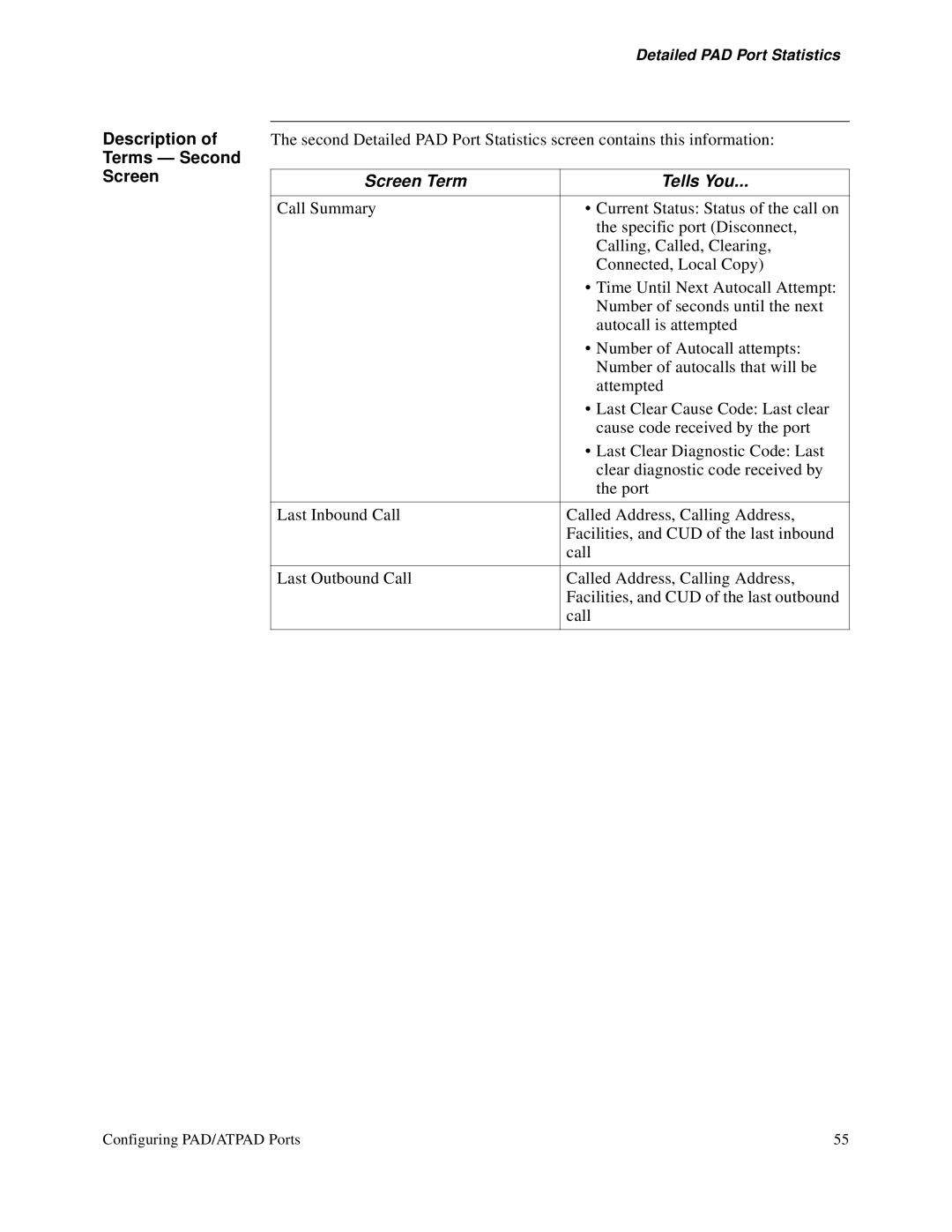 3Com S200 manual Description Terms Second Screen 