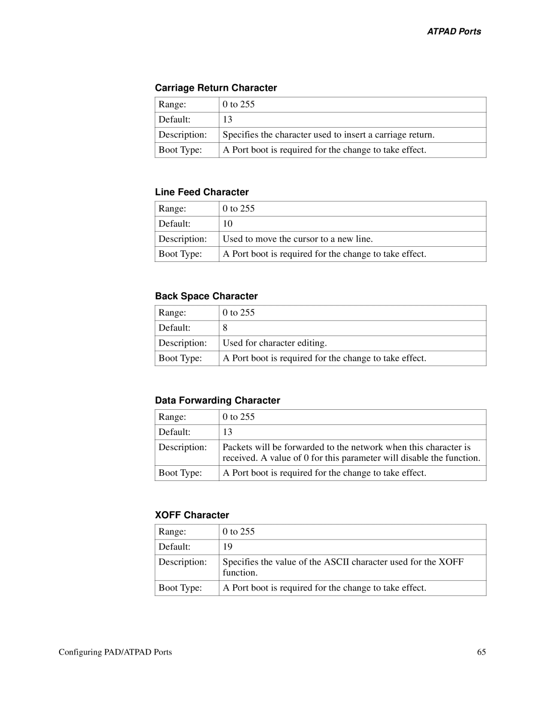 3Com S200 Carriage Return Character, Line Feed Character, Back Space Character, Data Forwarding Character, Xoff Character 